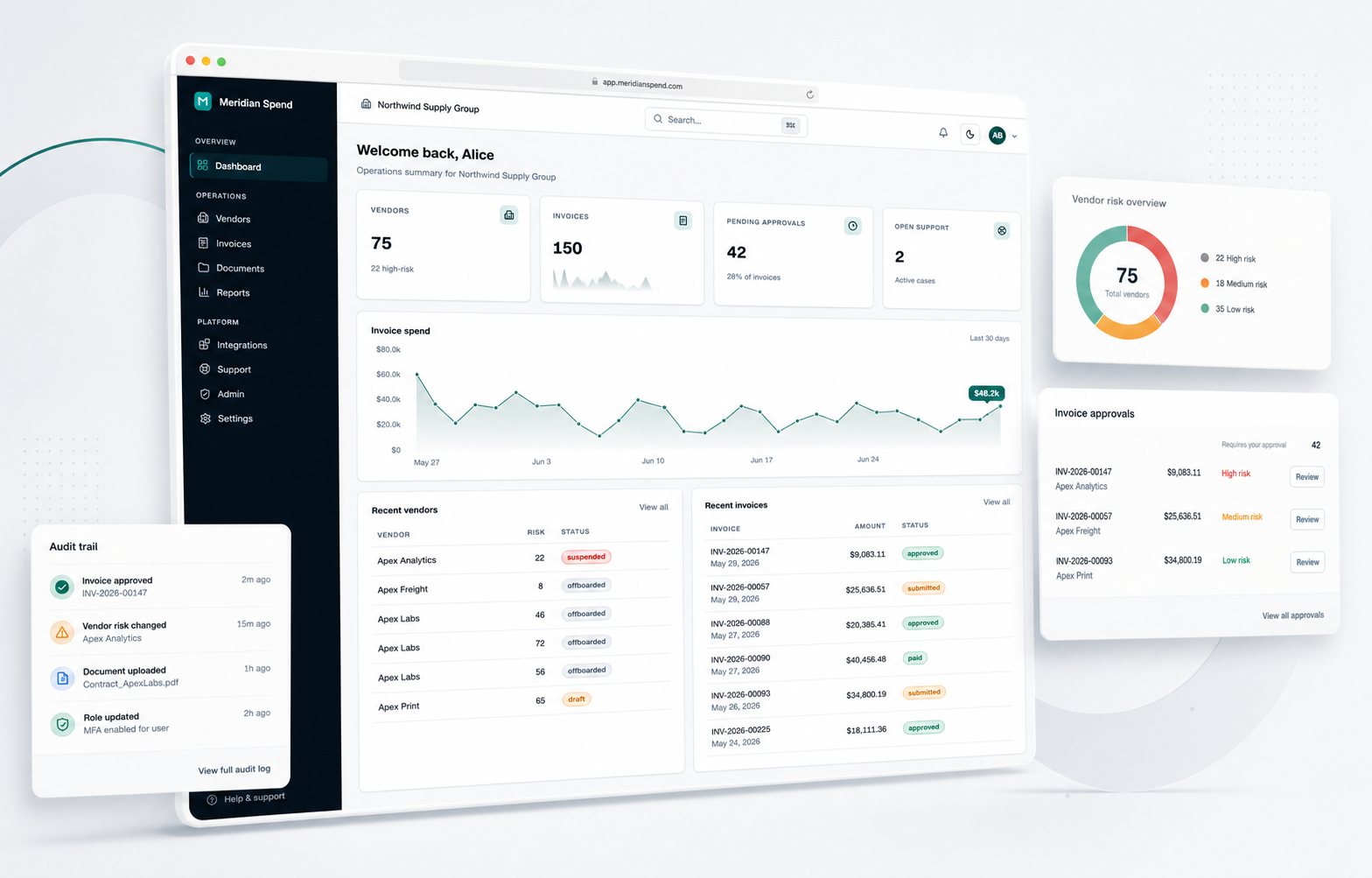 Meridian Spend procurement operations dashboard